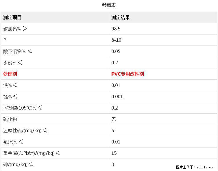 【桂林三鑫新型材料】电线电缆专用复合钙 超细改性碳酸钙 - 其他广告 - 广告专区 - 乌兰察布分类信息 - 乌兰察布28生活网 wlcb.28life.net