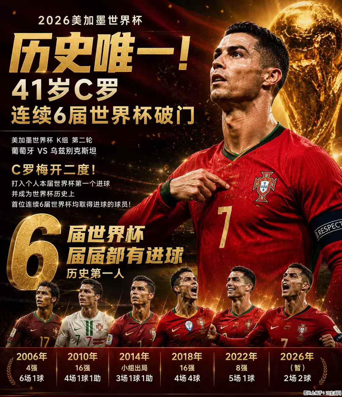 2026美加墨世界杯 历史唯一！41岁C罗 连续6届世界杯破门 - 运动休闲 - 乌兰察布生活社区 - 乌兰察布28生活网 wlcb.28life.net