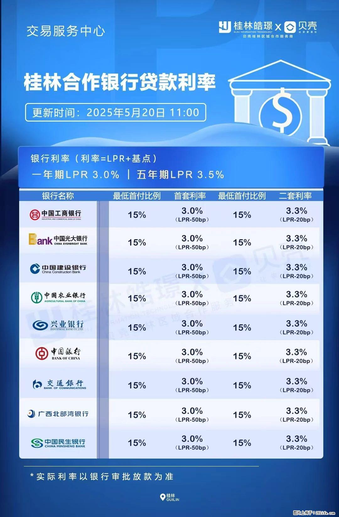 重磅！降息！桂林房贷利率3.0% - 乌兰察布生活资讯 - 乌兰察布28生活网 wlcb.28life.net
